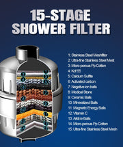 Active Health Filtered Shower Head 17-Layers.